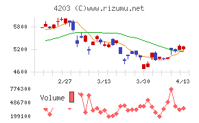 住友ベークライト