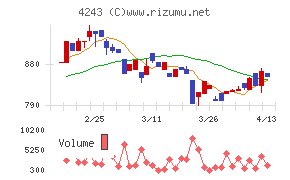 ニックスチャート