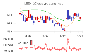 エクサウィザーズ
