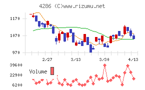 ＣＬホールディングス