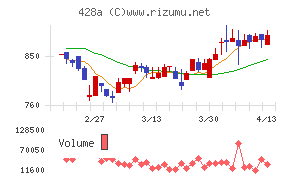 サイプレス・ホールディングス