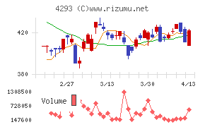 セプテーニ・ホールディングス