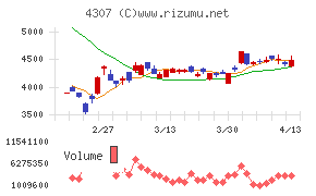野村総合研究所