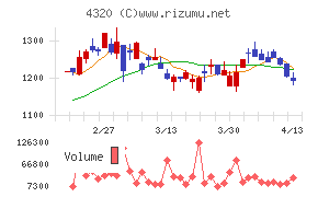ＣＥホールディングス