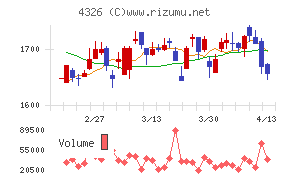 インテージホールディングス