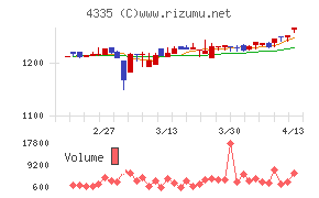 IPSホールディングス