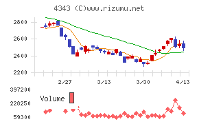 イオンファンタジー
