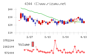 ソースネクスト