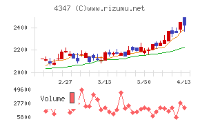 ブロードメディア