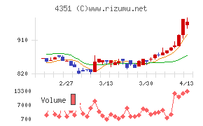 山田再生系債権回収総合事務所