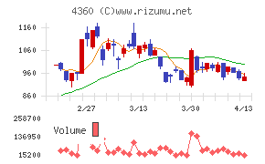 マナック・ケミカル・パートナーズ