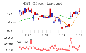 ダイトーケミックス