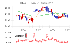 ＲＯＢＯＴ　ＰＡＹＭＥＮＴ