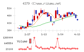 Ｐｈｏｔｏｓｙｎｔｈ