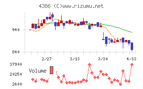 ＳＩＧグループ