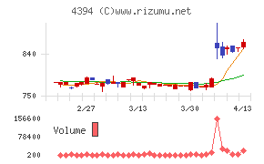 エクスモーション