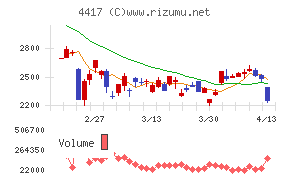 グローバルセキュリティエキスパート