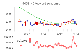 ウイングアーク１ｓｔ