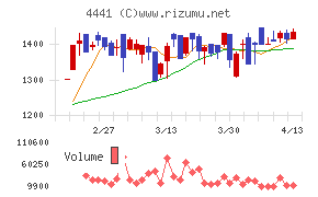トビラシステムズ