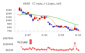 Ｌｉｎｋ－Ｕグループ