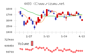 サイバーセキュリティクラウド