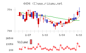 バリオセキュア