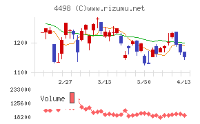 サイバートラスト