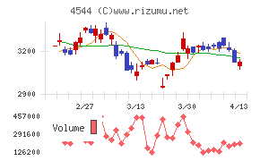 Ｈ．Ｕ．グループホールディングス