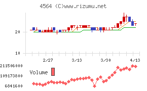 オンコセラピー・サイエンス