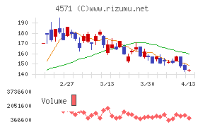 ＮＡＮＯ　ホールディングス