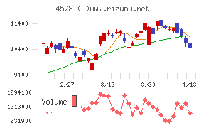 大塚ホールディングス
