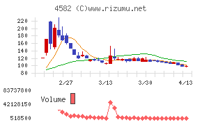 シンバイオ製薬
