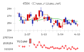 キッズウェル・バイオ