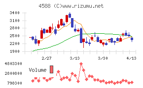 オンコリスバイオファーマ