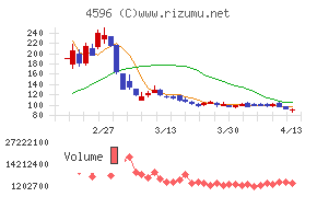 窪田製薬ホールディングス