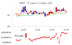 ソレイジア・ファーマ