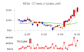 インテリックスホールディングス