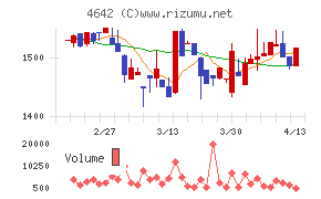 オリジナル設計