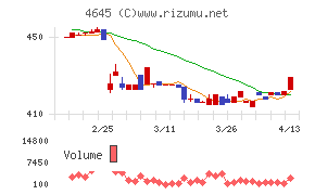 市進ホールディングス