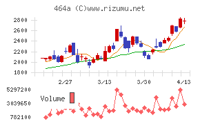 ＱＰＳホールディングス