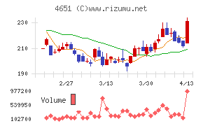 サニックスホールディングス