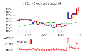 ワシントンホテル