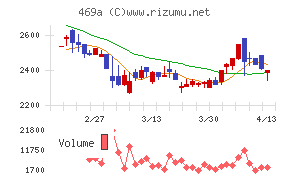 フィットクルー