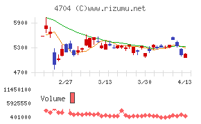 トレンドマイクロ