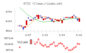 オービックビジネスコンサルタント