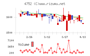 昭和システムエンジニアリング