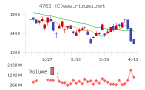 クリーク・アンド・リバー社