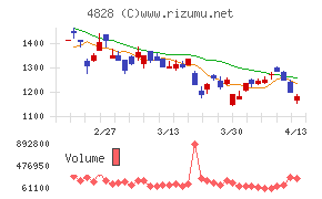 ビジネスエンジニアリング