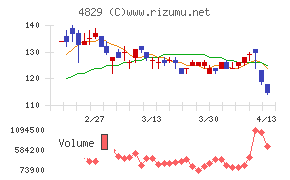 日本エンタープライズ