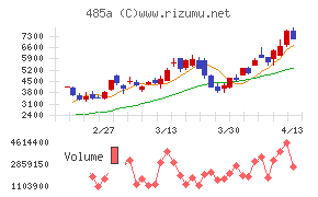 パワーエックス